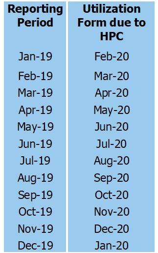 Data Forms