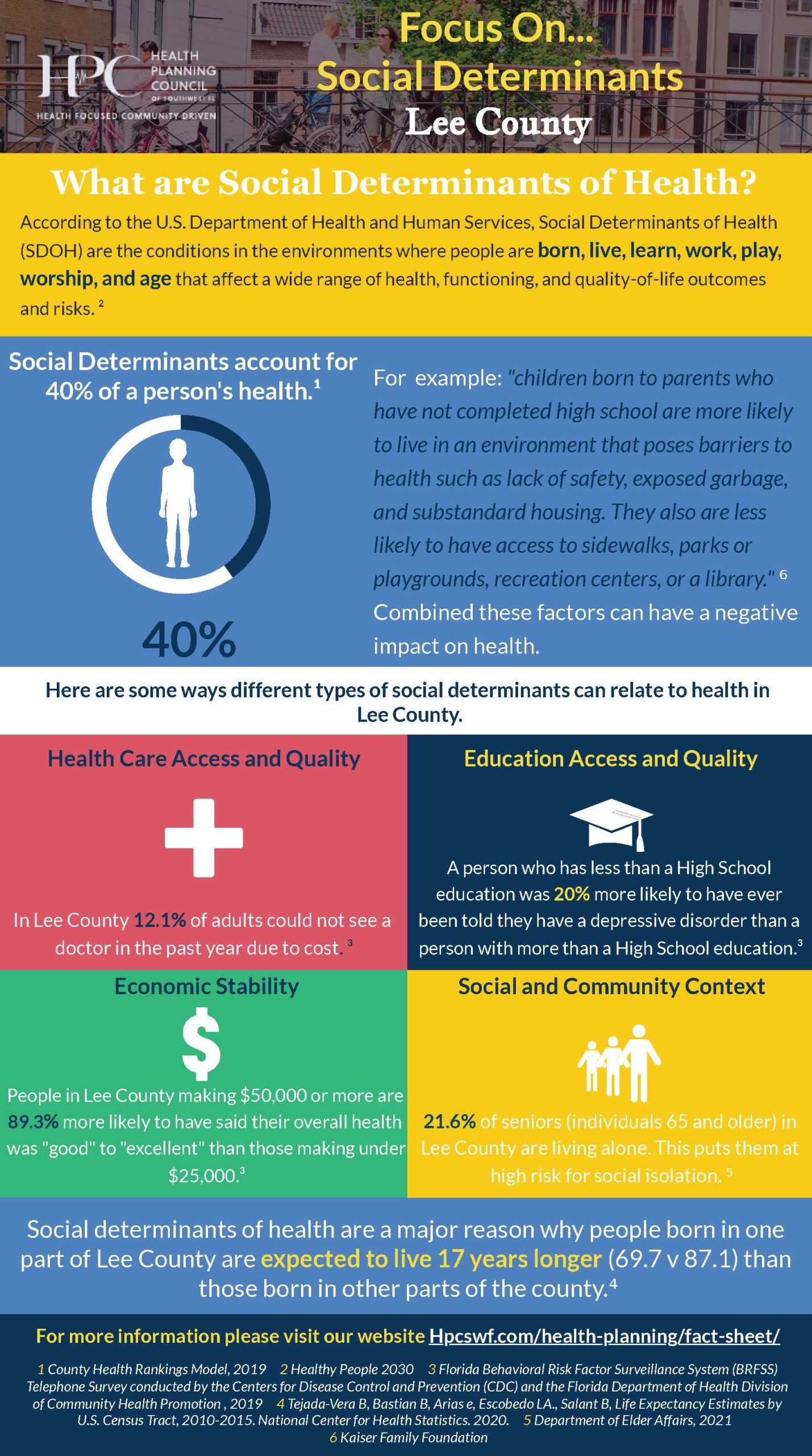 Fact Sheet - Health Planning Council of Southwest Florida